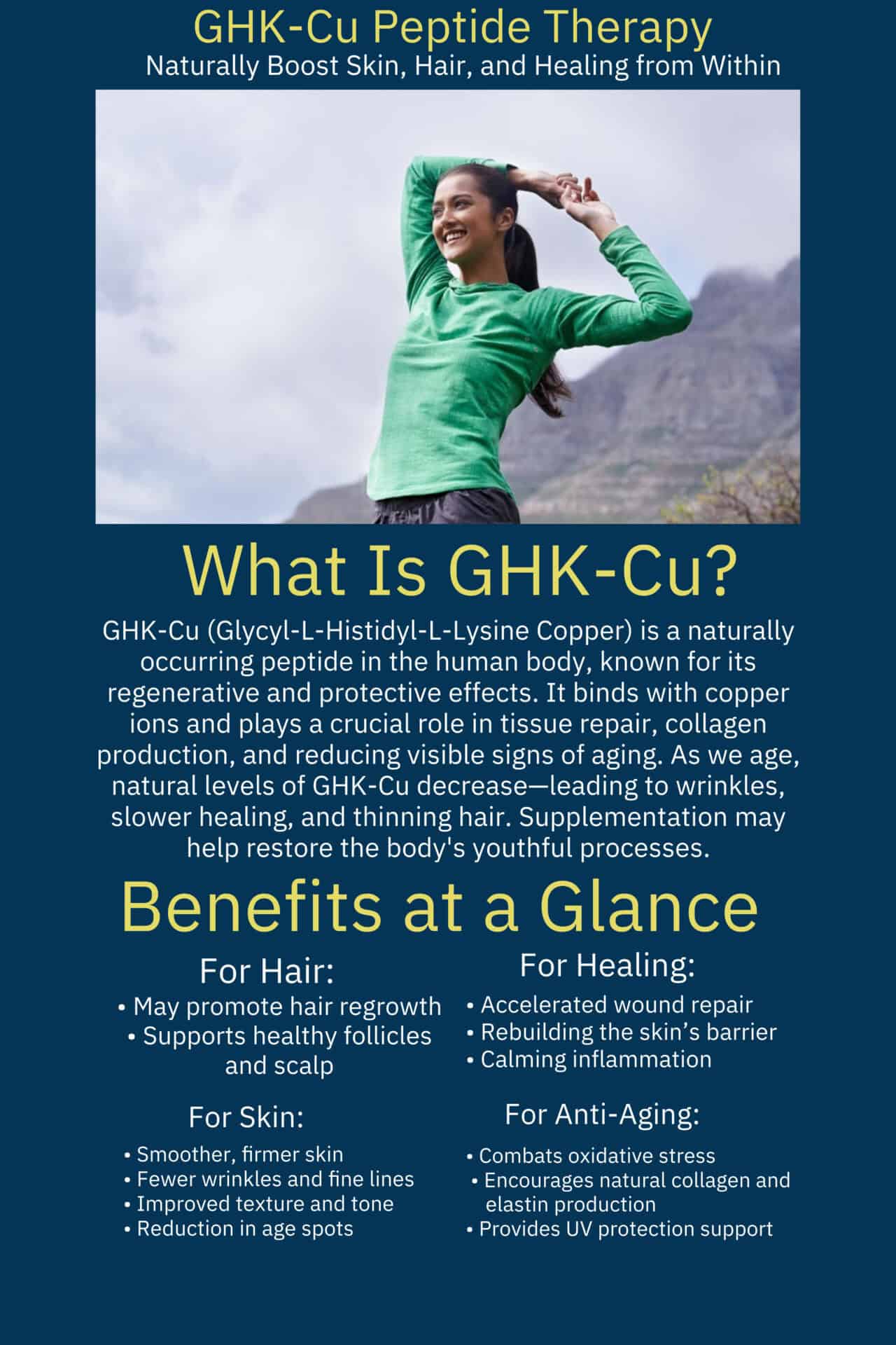 Infographic detailing GHK-Cu peptide therapy benefits.